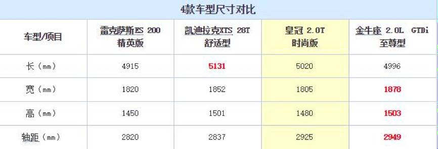 200元的led大灯推荐排行榜,2.5自吸最好的三款车