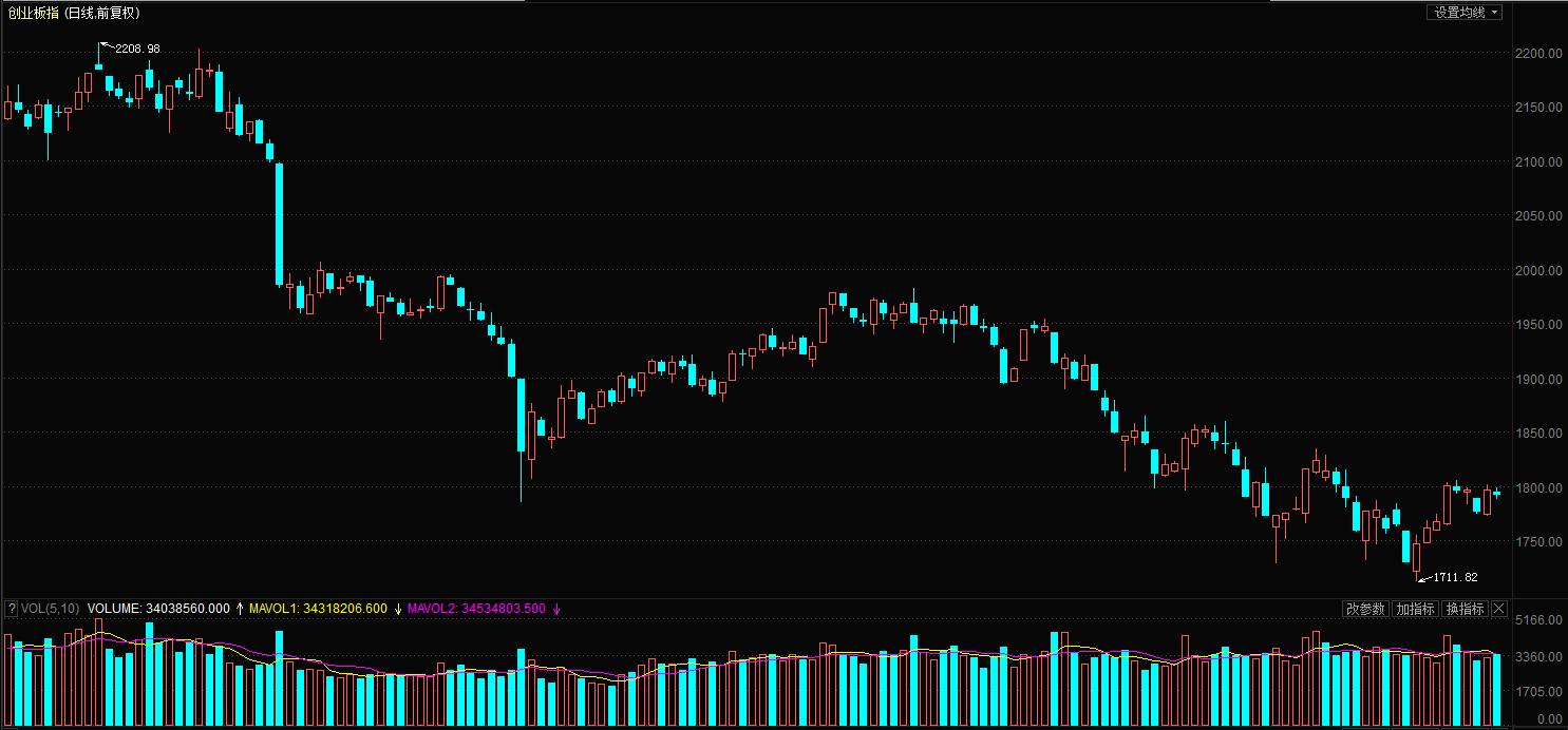 炒股选龙头汇总a股行业龙头股,炒股买板块龙头股