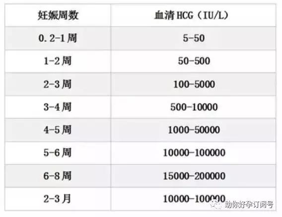 怀孕为什么要检查雌二醇和孕酮,怀孕为什么查hcg和绒毛