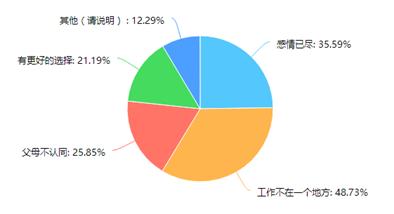 浜虹憺闆嗗洟2021骞存姤,浜虹憺闆嗗洟骞存姤