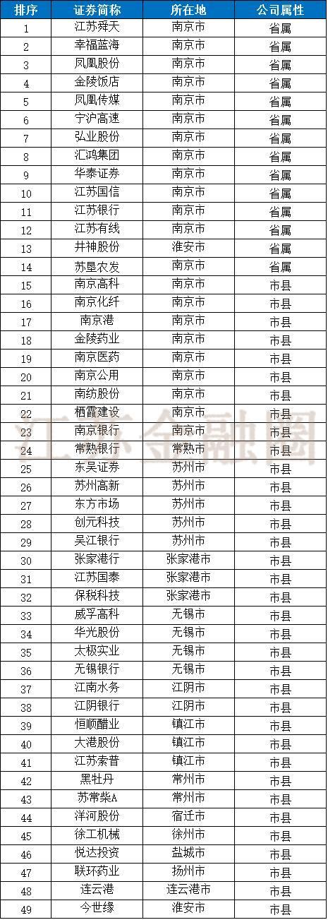 国资公司2023年度工作报告,江苏省国资控股上市公司名单