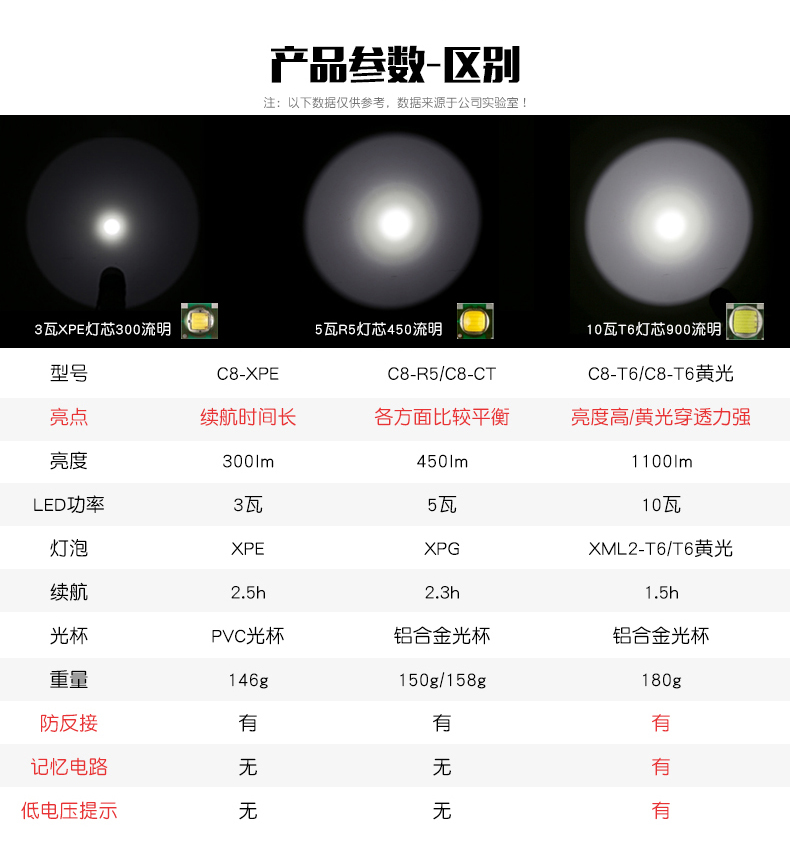 神火200000w强光手电多少钱,成都神火手电筒批发