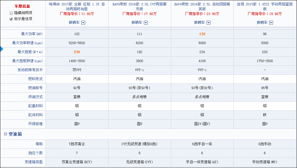 哈弗h6国潮版1.5t自动豪华版测评,哈弗h6国潮版1.5t冠军版整体评测