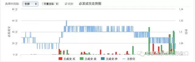 期货高手如何炼成的,期货高手是怎样炼成的
