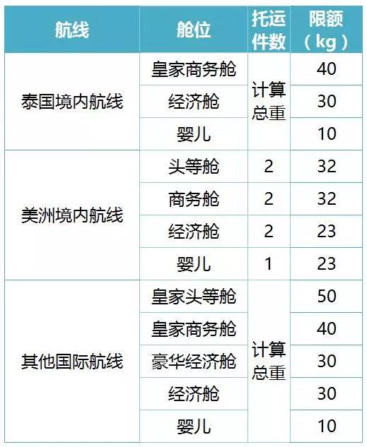 登机行李超重12斤怎么收费,旅客行李超重不想付费该怎么处理