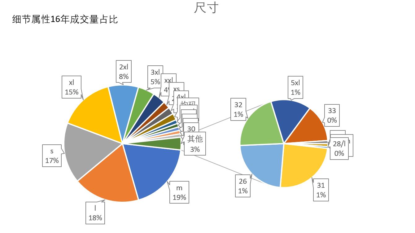 淘宝网女装/女士精品类目简报之休闲裤市场分析淘宝电商服装类目市场分析系列原创文章