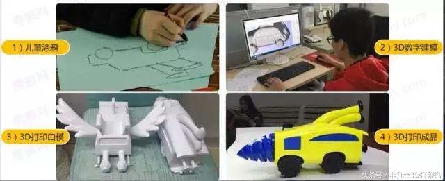 uv打印和3d打印有什么区别,什么是3d打印是怎样工作的