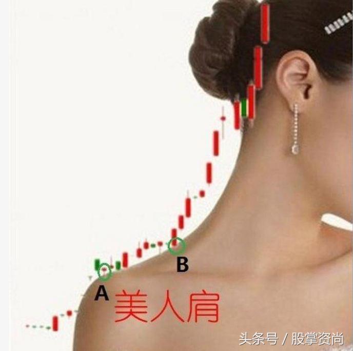 一招选股,美人肩选股战法详解