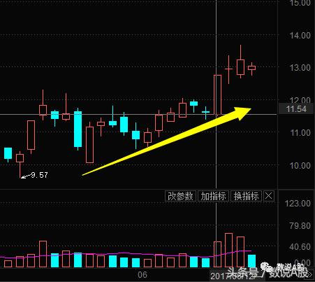 游资大佬盘点分析,游资利用趋势去赚钱