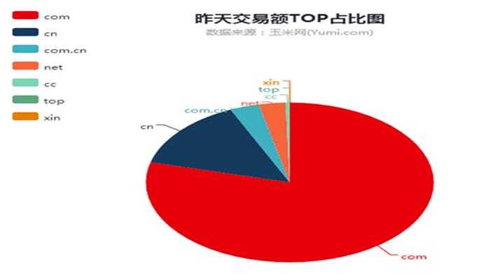 域名快讯：溢价200倍，大佬出手就是不凡；终端掉米，“美丽街”6.5万元结拍