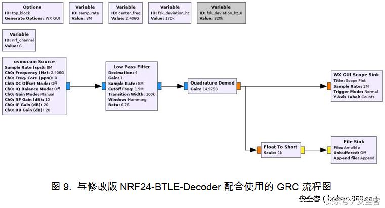 无线鼠标真实评价,无线鼠标抗干扰能力测评