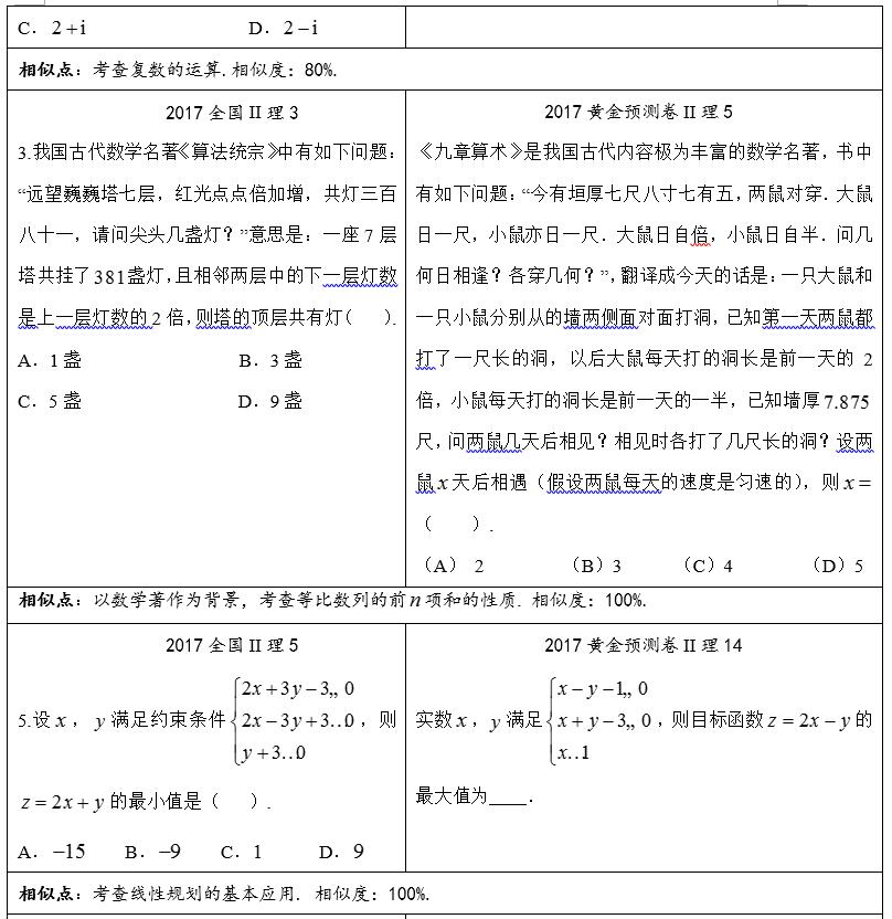 2016年全国ii卷语文试卷,2020全国ii卷物理题型考点分析