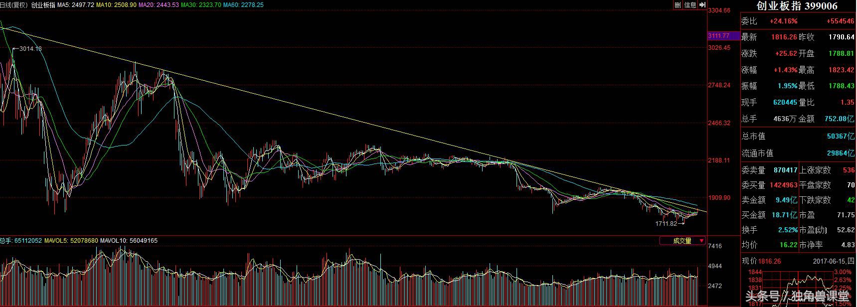 外传游戏,私募外传股票走势