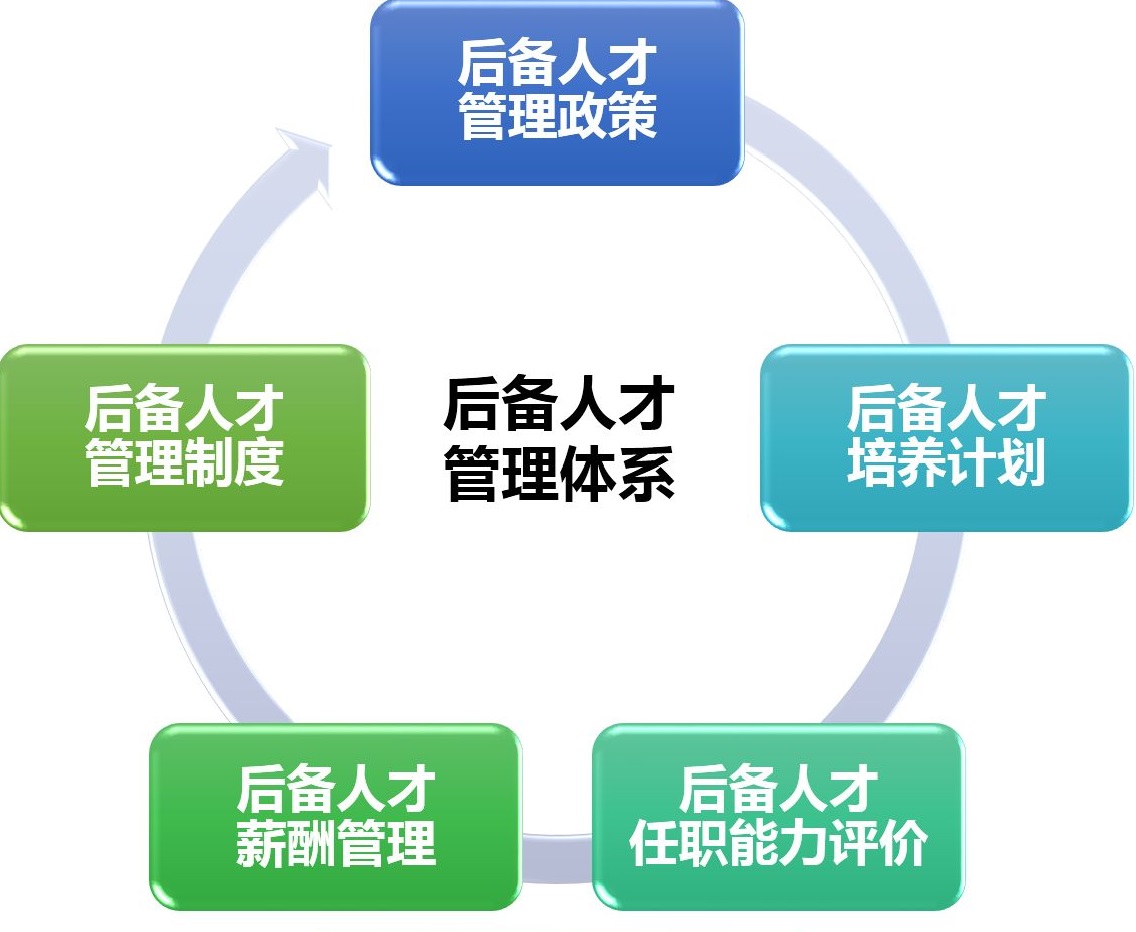 储备干部是个坑,超市储备干部干嘛的