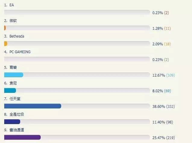 任天堂e3展游戏阵容,任天堂e3所有阵容