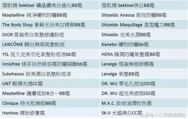 小苹果火眼精金看美妆！这些BB霜不要买！激素超标或将致癌！