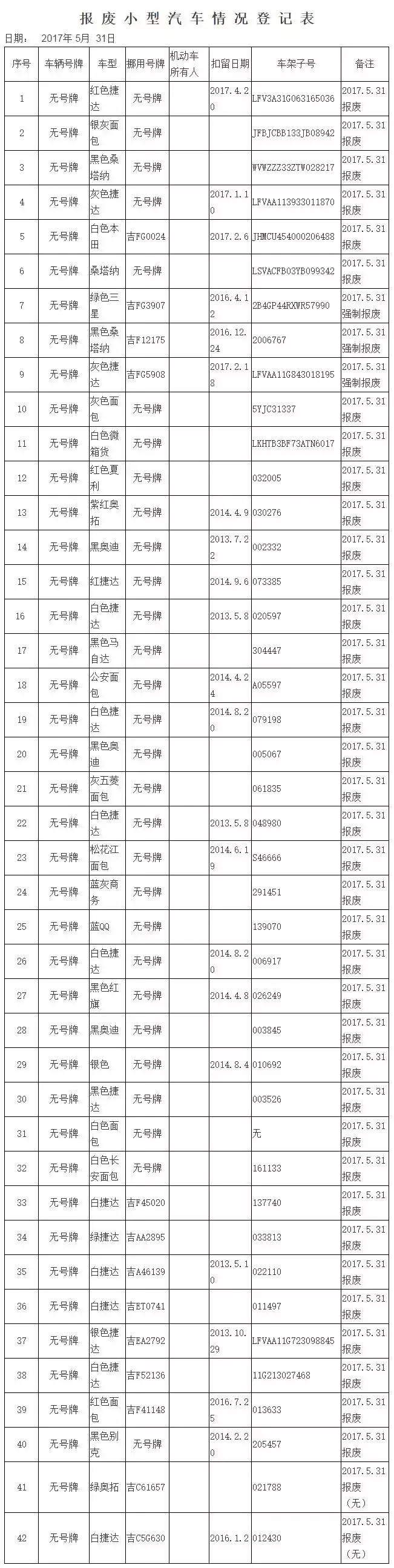 白山交警支队抓到的车在哪报废,吉林省白山市报废汽车