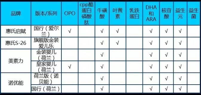 关于配方奶粉那些事儿,关于配方奶粉的那些事儿