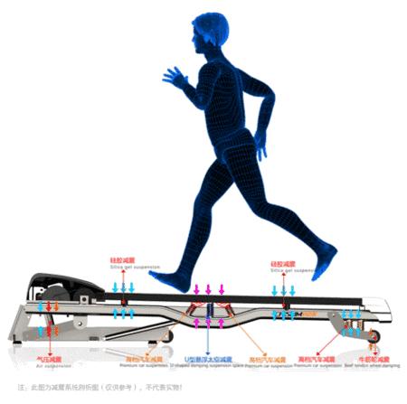 跑步机没用了怎么办,跑步机没效果