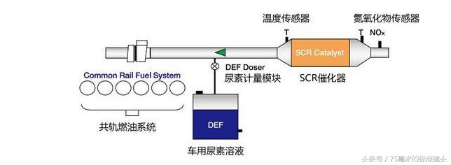 国五和国五有区别吗,国五和准国五