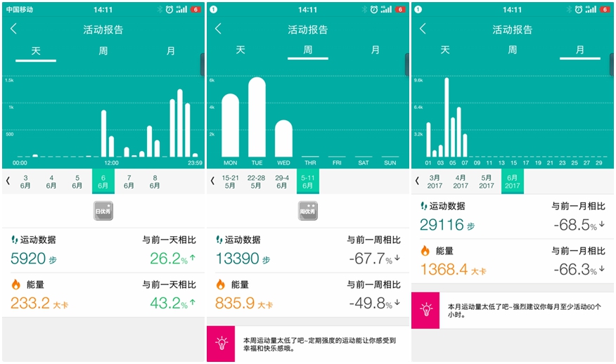 正确的运动避免损伤,正确的运动内容包括哪些