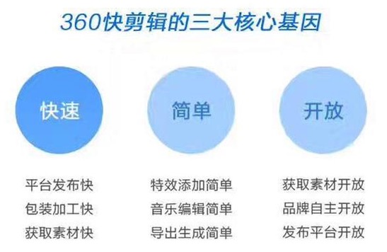 擅长做免费的360，这次追了把短视频的热，到底为何？