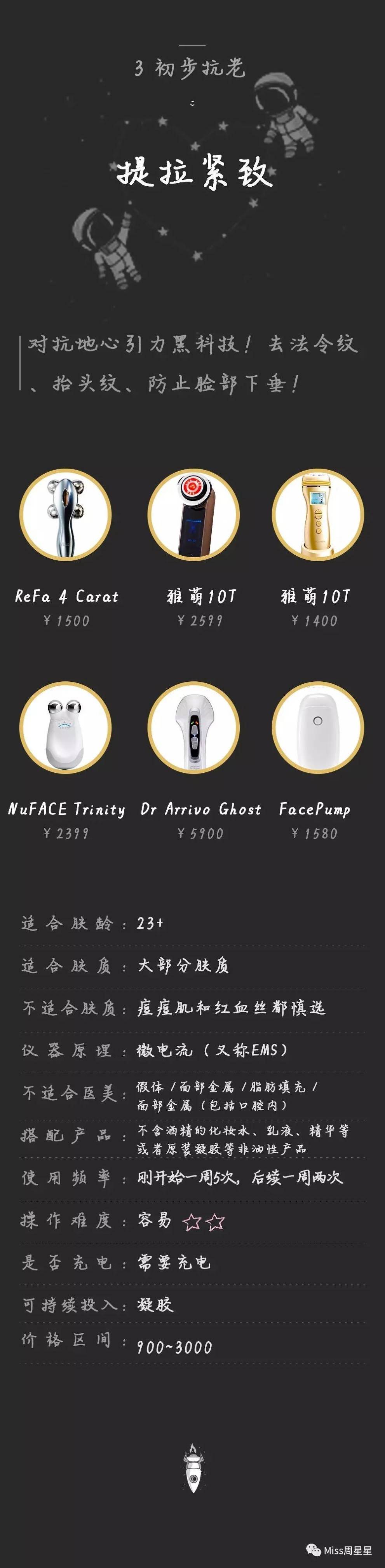 美容仪新手*党**必看,不花冤枉钱!美容仪选购手完全手册