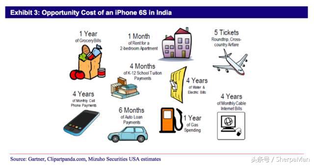 买一个iphone需要多少钱,买一部新款的iphone
