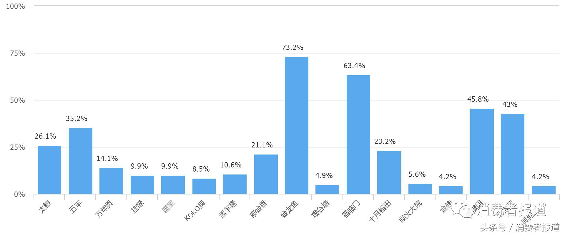 大米的种类及区别,大米的知识您到底了解多少
