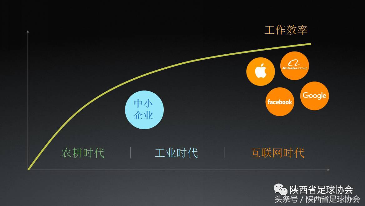 足球改革丨实现办公无纸化陕西足协步入移动智能办公时代