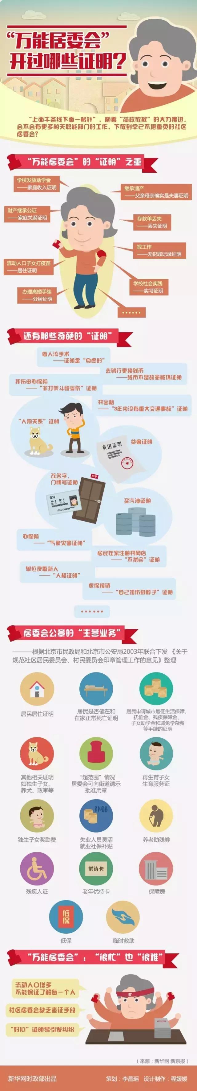 开不完的发票做不完的账,开不完的发票退不完的房