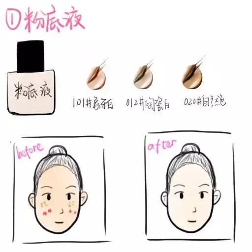 气垫粉底液bb霜cc霜哪个更好用,bbcc气垫粉底液的区别