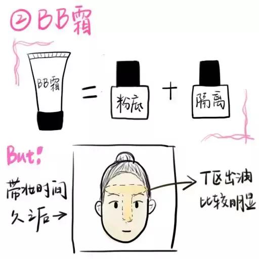 气垫粉底液bb霜cc霜哪个更好用,bbcc气垫粉底液的区别