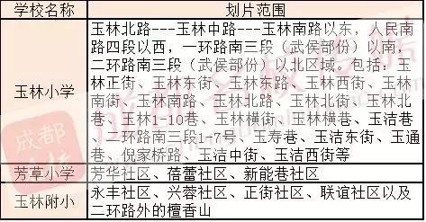 成都名校地理｜吃在玉林，玩在玉林，学在玉林！玉林是一座处处皆名校的“城”