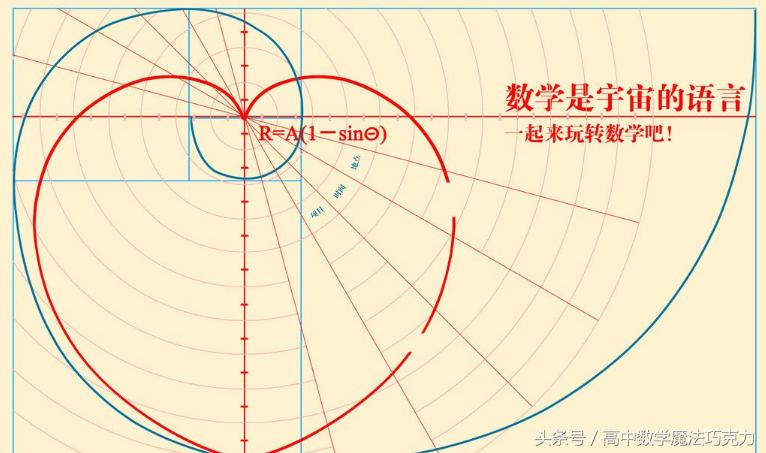 67数学爱好者的福音，绝对*死爽**你-数学定理小辞典之列表集锦（按字母顺序检索），你都了解哪些？