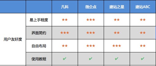 自助建站工具官方最新版,自助建站工具推荐