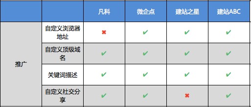 自助建站工具官方最新版,自助建站工具推荐