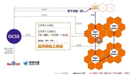 ocss系统是什么意思,ocss系统