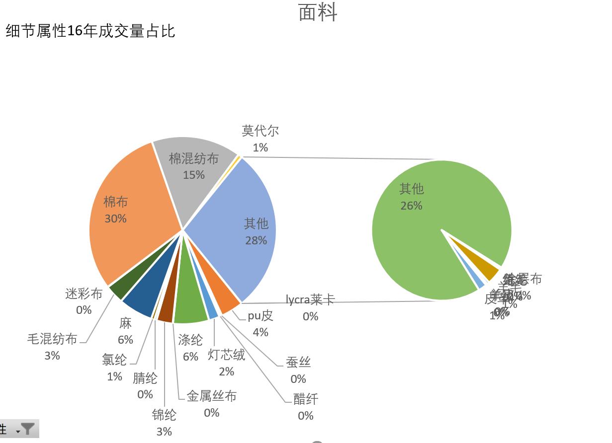 淘宝网女装/女士精品类目简报之休闲裤市场分析淘宝电商服装类目市场分析系列原创文章