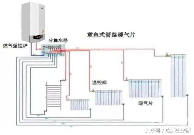 要买采暖的请注意了!这篇文章能解决你前期的许多问题
