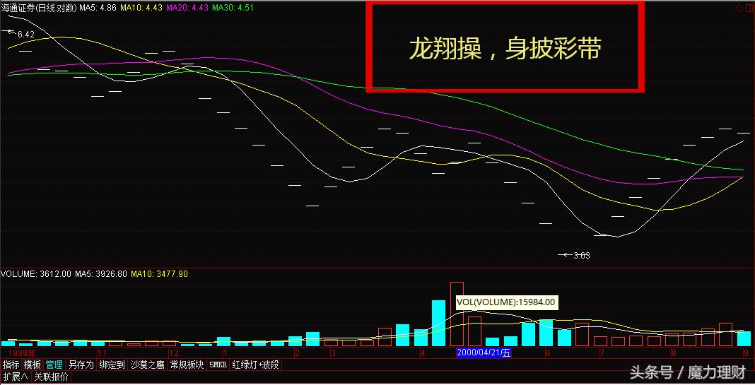 麻辣股市图片欣赏:山高啥为峰?避雷针、二极管、雁字回、龙翔操