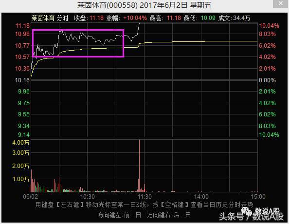 游资大佬盘点分析,游资利用趋势去赚钱