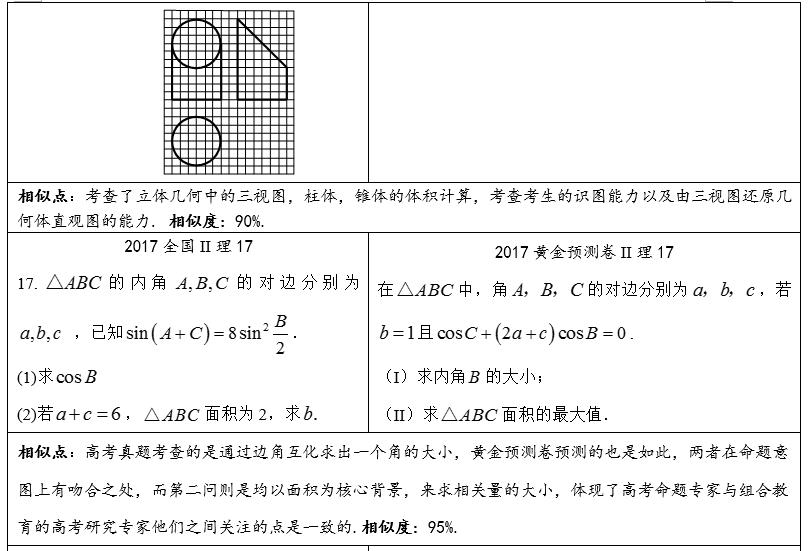 2016年全国ii卷语文试卷,2020全国ii卷物理题型考点分析