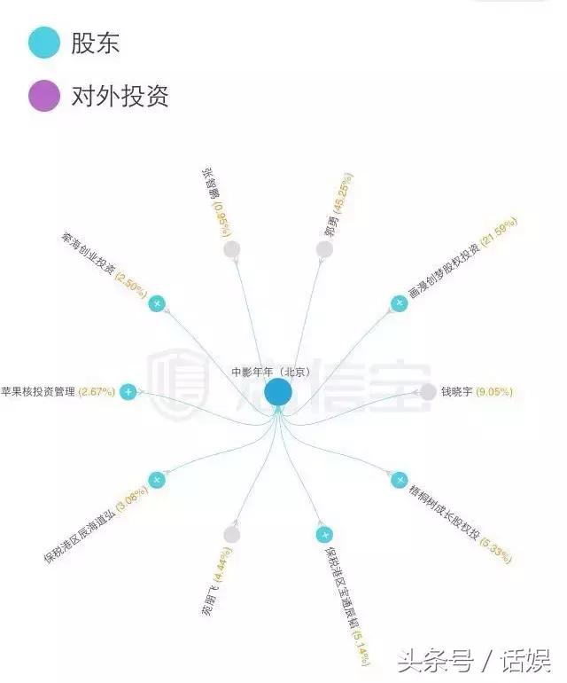 两年内估值暴涨4倍，中影年年再获数千万融资，只因脚踏动漫、特效两个风口？