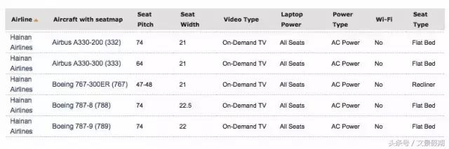 美国往返国内公务舱,美国机票商务舱攻略