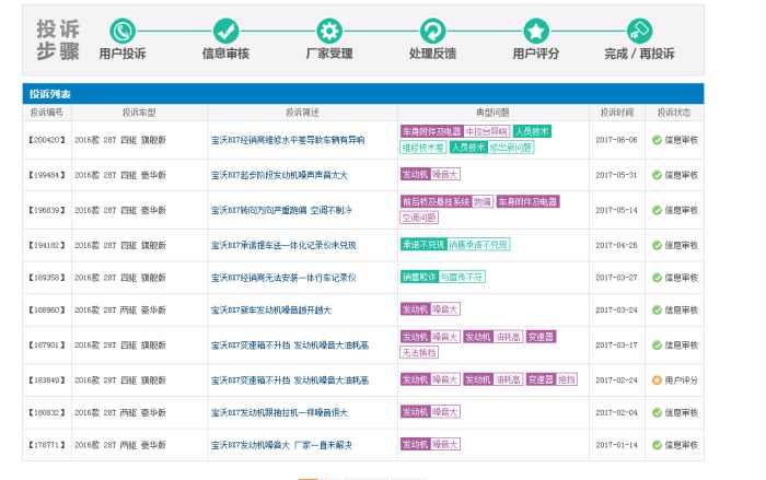 宝沃现在的销量,宝沃为什么销量差