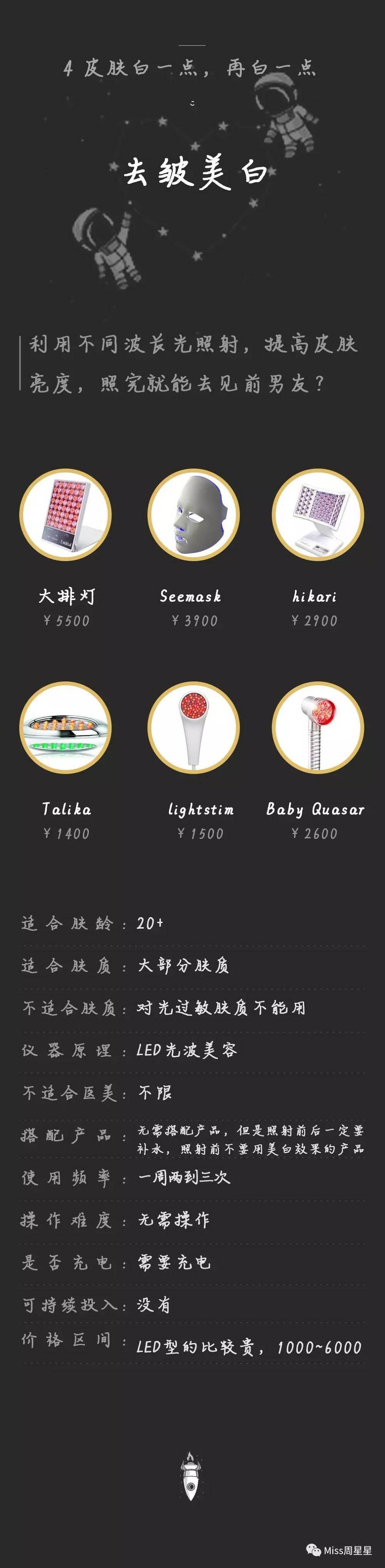 美容仪新手*党**必看,不花冤枉钱!美容仪选购手完全手册