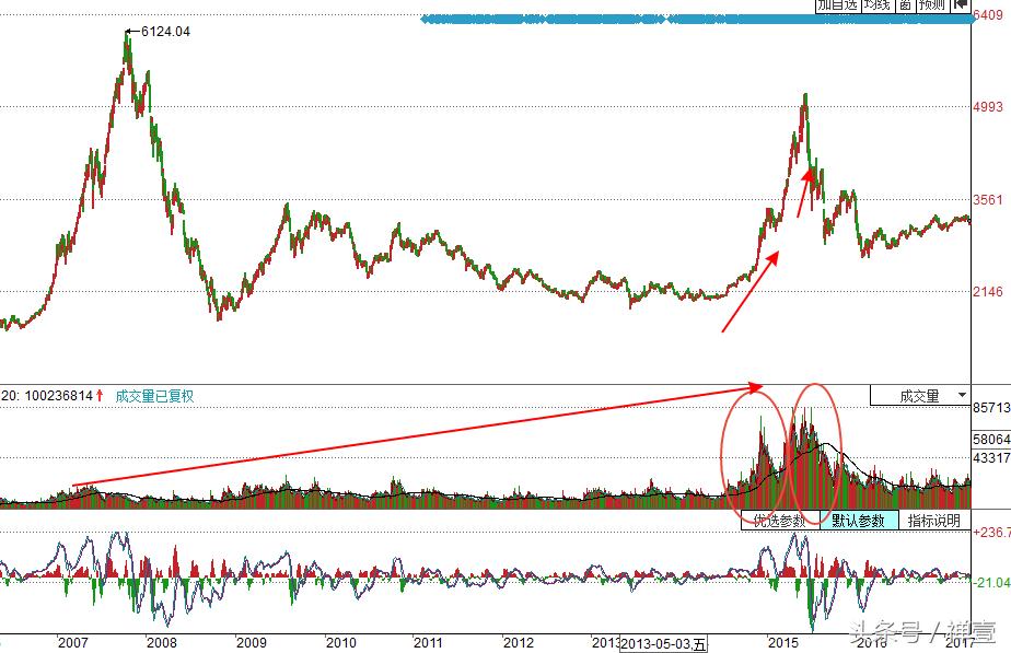 股市分析a股的顶与底,中国股市图片高清大图