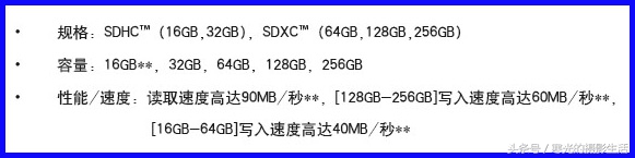 相机sd卡读取速度多少合适,相机sd卡和高速sd卡区别