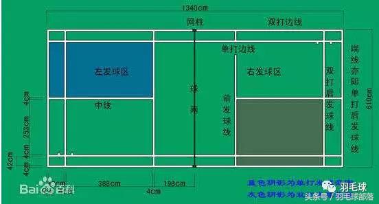羽毛球2021年发球过手违例吗,发球时羽毛球的违例现象有哪些